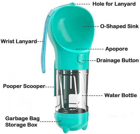 3 in 1 Portable Pet Bottle